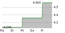 METSO OYJ ADR 5-Tage-Chart