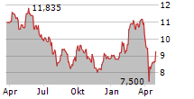 METSO OYJ Chart 1 Jahr