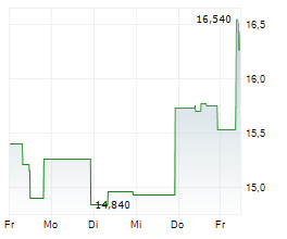 METSO OYJ Chart 1 Jahr METSO OYJ Chart 1 Jahr