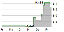 METSO OYJ 5-Tage-Chart