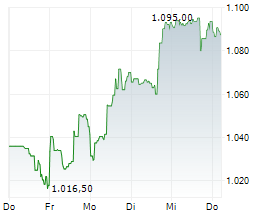 METTLER-TOLEDO INTERNATIONAL INC Chart 1 Jahr METTLER-TOLEDO INTERNATIONAL INC Chart 1 Jahr