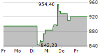 METTLER-TOLEDO INTERNATIONAL INC 5-Tage-Chart