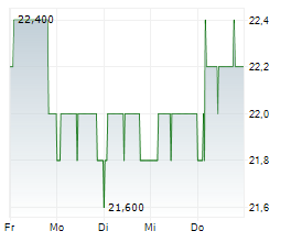 MEVIS MEDICAL SOLUTIONS AG Chart 1 Jahr