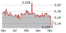 MEWAH INTERNATIONAL INC Chart 1 Jahr