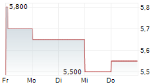 MEXCO ENERGY CORPORATION 5-Tage-Chart