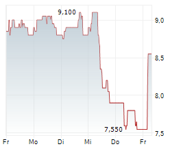 MEXEDIA SPA Chart 1 Jahr MEXEDIA SPA Chart 1 Jahr
