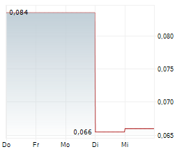 MEXICAN GOLD MINING CORP Chart 1 Jahr