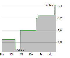 MFA FINANCIAL INC Chart 1 Jahr