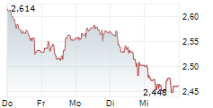 MFE-MEDIAFOREUROPE NV A 5-Tage-Chart