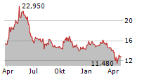 MGI DIGITAL GRAPHIC TECHNOLOGY Chart 1 Jahr