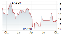 MGI DIGITAL GRAPHIC TECHNOLOGY Chart 1 Jahr