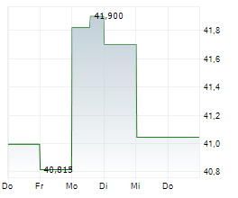 MGM RESORTS INTERNATIONAL Chart 1 Jahr