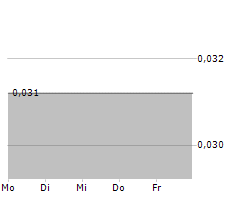 MGX MINERALS INC Chart 1 Jahr