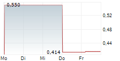 MH MORETELLIGENCE HOLDING AG 5-Tage-Chart