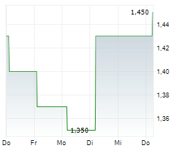 MHA PLC Chart 1 Jahr