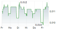 MHM CORPORATE 5-Tage-Chart