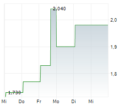 MICHAEL PAGE PLC Chart 1 Jahr