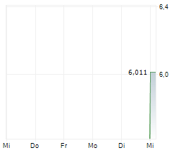MICROAD INC Chart 1 Jahr