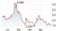 MICROBOT MEDICAL INC Chart 1 Jahr