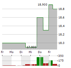 MICRONICS JAPAN Aktie 5-Tage-Chart