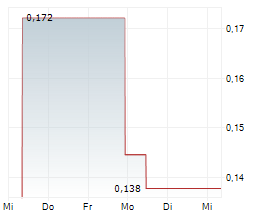 MICROPORT CARDIOFLOW MEDTECH CORPORATION Chart 1 Jahr MICROPORT CARDIOFLOW MEDTECH CORPORATION Chart 1 Jahr