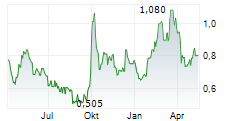 MICROPORT SCIENTIFIC CORPORATION Chart 1 Jahr