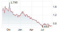 MICROPORT SCIENTIFIC CORPORATION Chart 1 Jahr