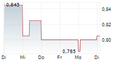 MICROPORT SCIENTIFIC CORPORATION 5-Tage-Chart