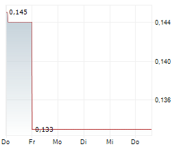 MICROSALT PLC Chart 1 Jahr