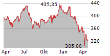 MICROSOFT CORPORATION Chart 1 Jahr