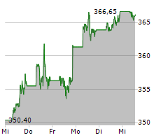 MICROSOFT CORPORATION Chart 1 Jahr