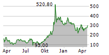 MICROSTRATEGY INC Chart 1 Jahr