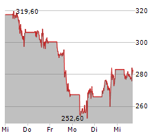 MICROSTRATEGY INC Chart 1 Jahr