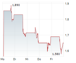MICROVISION INC Chart 1 Jahr