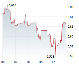 MICROVISION INC Chart 1 Jahr