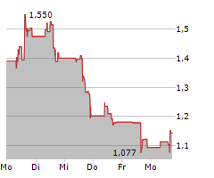 MICROVISION INC Chart 1 Jahr