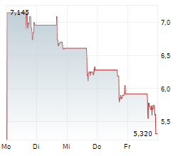 MICWARE CO LTD ADR Chart 1 Jahr MICWARE CO LTD ADR Chart 1 Jahr