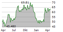 MIDDLESEX WATER COMPANY Chart 1 Jahr