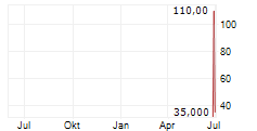 MIDERA FOOD PROCESSING INC Chart 1 Jahr