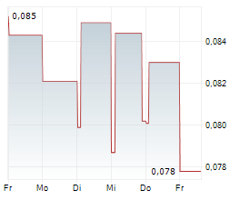 MIDSUMMER AB Chart 1 Jahr