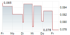 MIDSUMMER AB 5-Tage-Chart