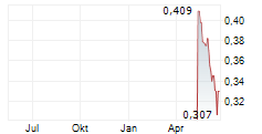 MIIVO AI INC Chart 1 Jahr