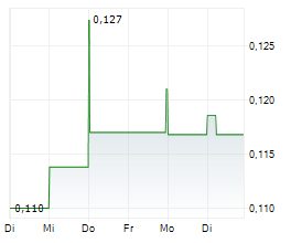 MILITARY METALS CORP Chart 1 Jahr