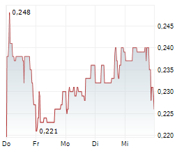 MILITARY METALS CORP Chart 1 Jahr
