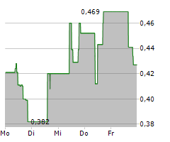 MILLENNIAL POTASH CORP Chart 1 Jahr