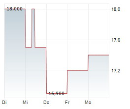 MILLERKNOLL INC Chart 1 Jahr