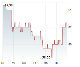 MILLICOM INTERNATIONAL CELLULAR SA Chart 1 Jahr