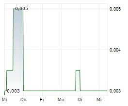 MILTON CAPITAL PLC Chart 1 Jahr MILTON CAPITAL PLC Chart 1 Jahr
