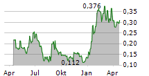 MIMEDIA HOLDINGS INC Chart 1 Jahr