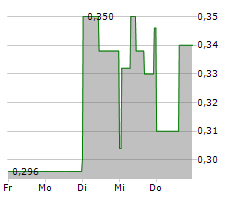 MIMEDIA HOLDINGS INC Chart 1 Jahr